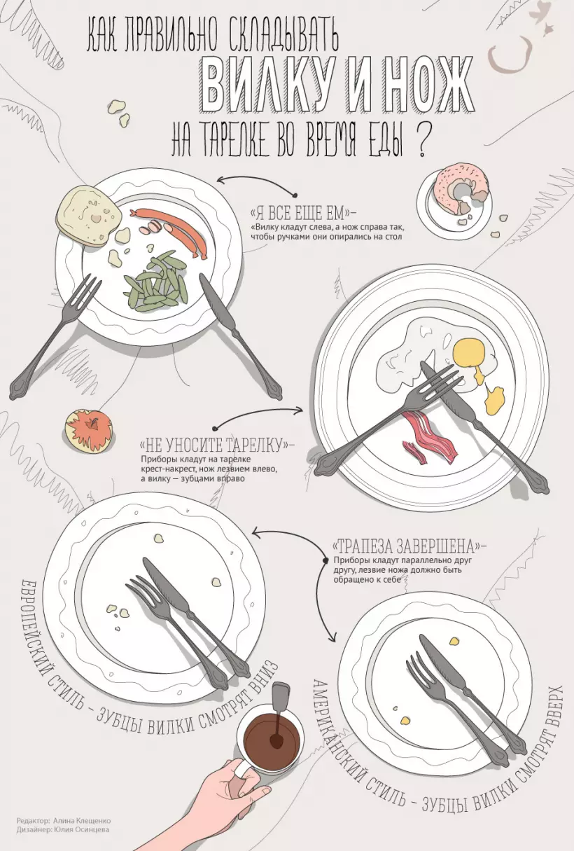 Как складывать вилку и нож на тарелке во время и после еды